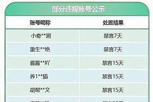 狄龙谈灰熊为他制作致敬视频：看到了我所有的成长 从新秀到恶棍